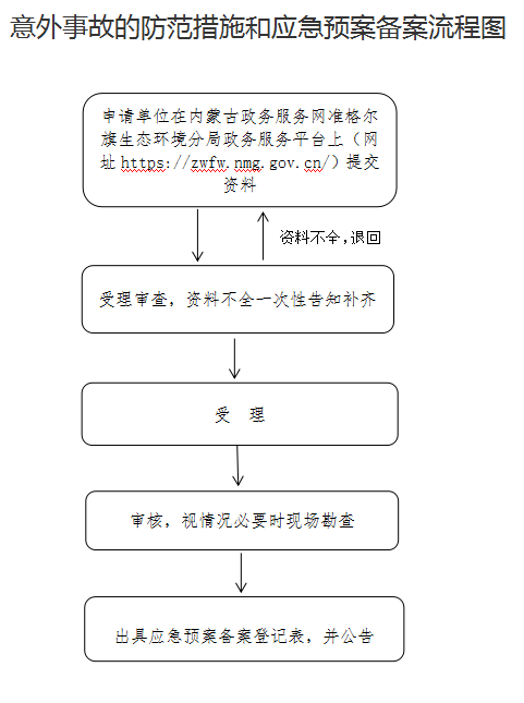 广东省涉外应急处置预案