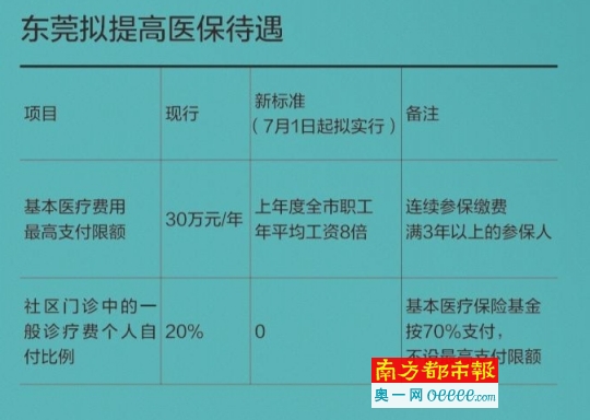 广东省医保取现额度详解