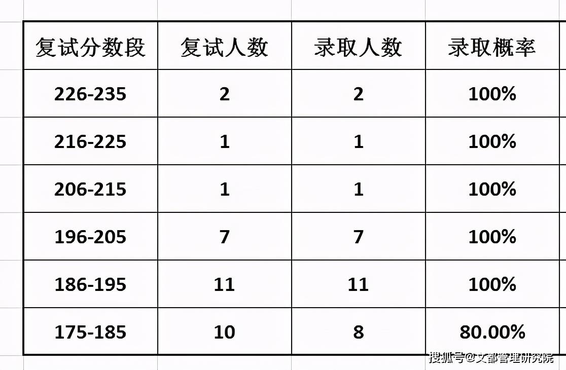 广东省考执法题分析与展望（XXXX年）